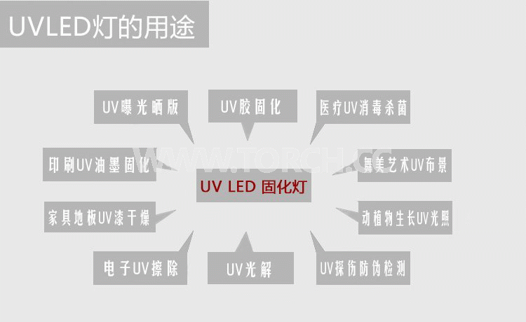 LED UV̻x365߀395ĺķNã